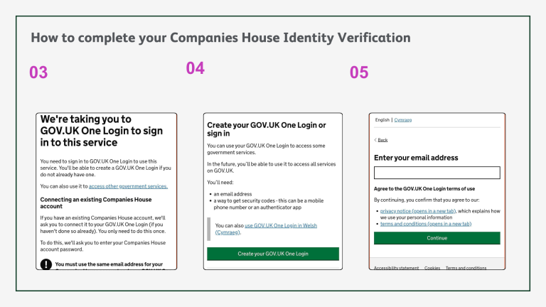 New changes to Identity Verification - what you need to know - Shaw Gibbs