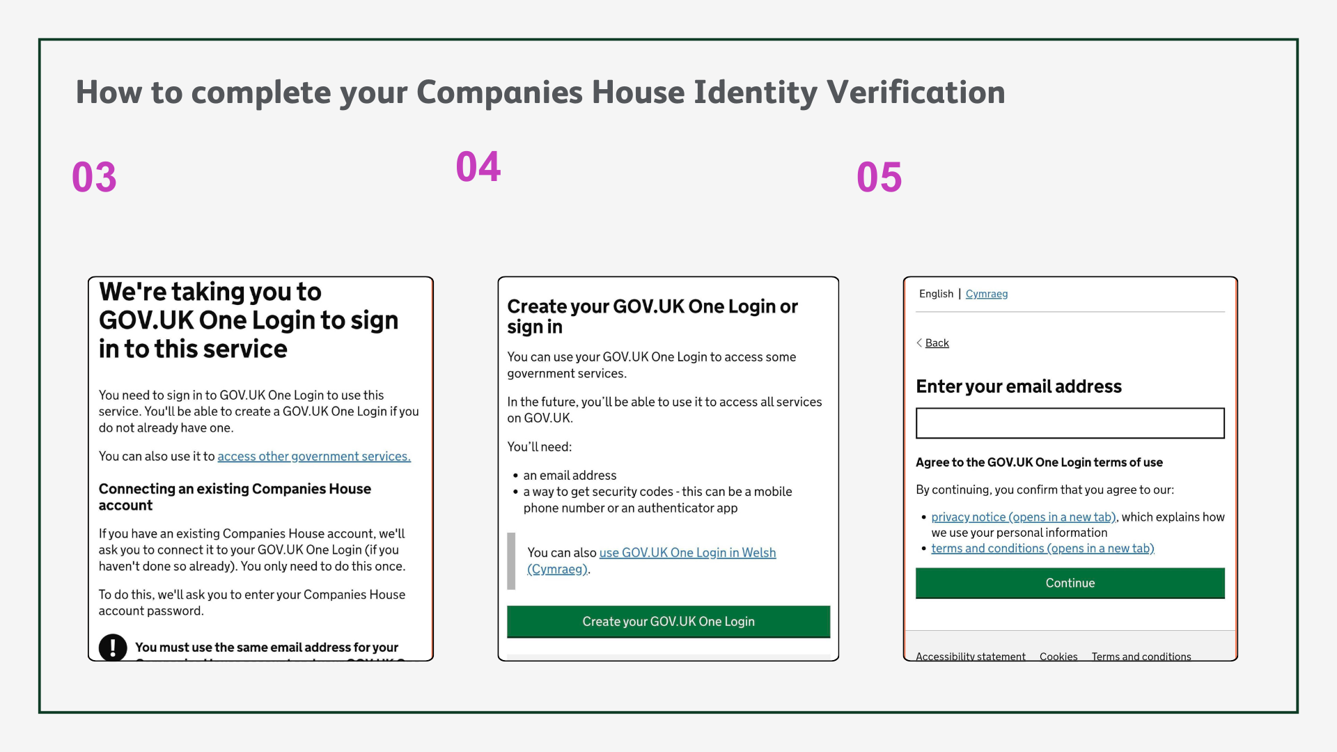 New changes to Identity Verification - what you need to know - Shaw Gibbs
